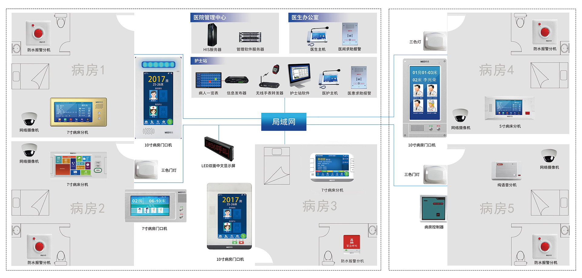 數(shù)字醫(yī)護(hù)對講方案 數(shù)字醫(yī)護(hù)對講方案