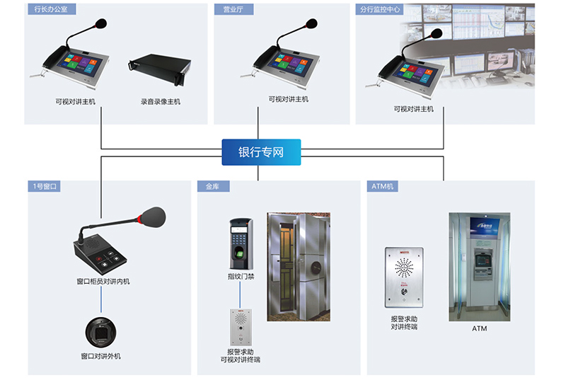 銀行對(duì)講系統(tǒng) 銀行對(duì)講系統(tǒng)