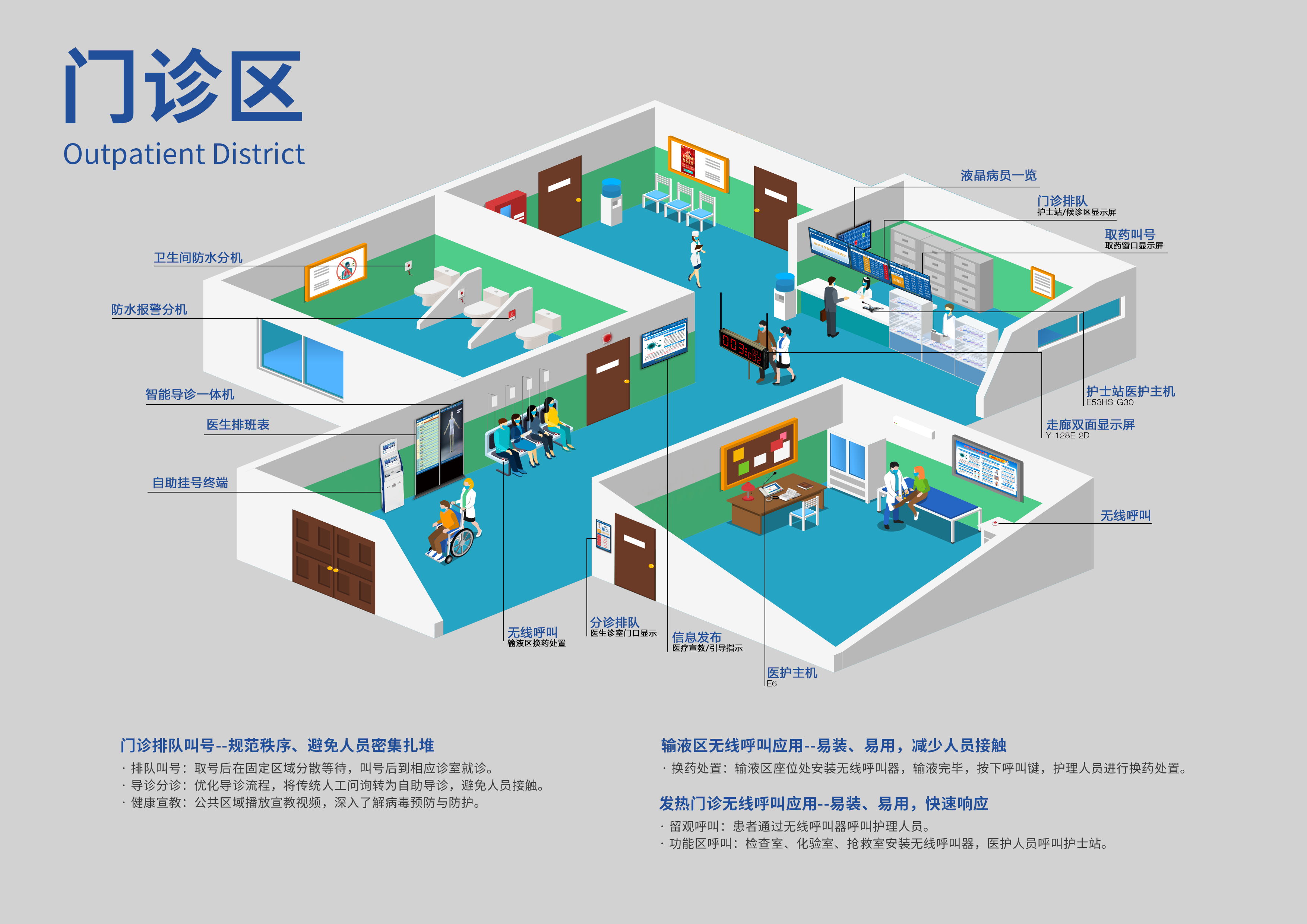 門診取藥排隊叫號 門診取藥排隊叫號